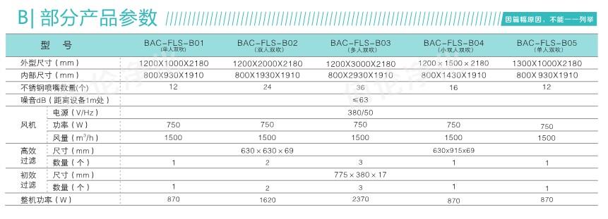 全自动风淋室参数