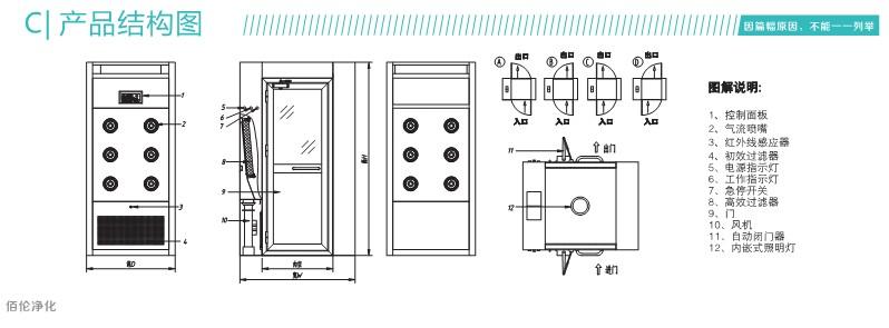风淋通道结构图