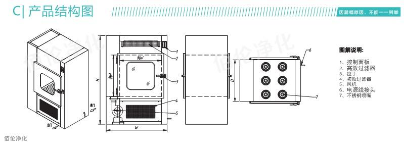 风淋传递窗结构图