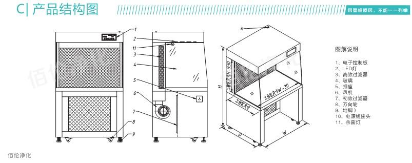水平流超净工作台结构图