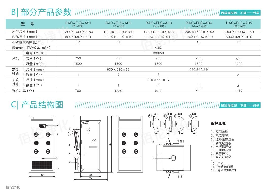风淋室尺寸结构