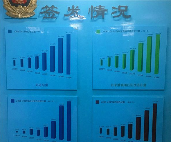 四川出入境护照签发情况