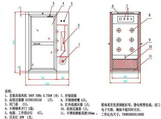 风淋室原理之配置