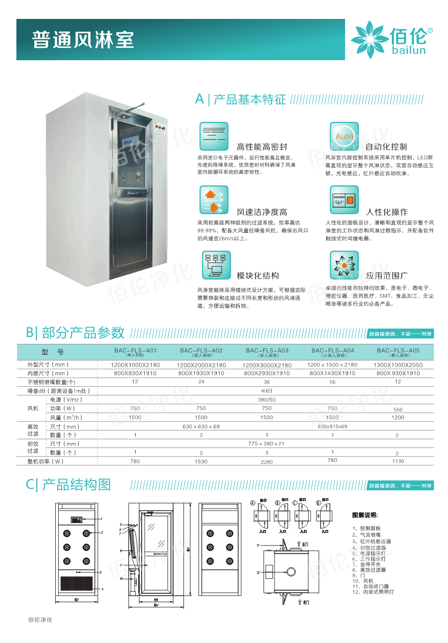 月子会所风淋室