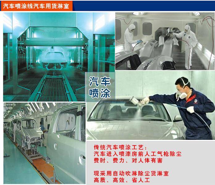 汽车涂装线风淋室